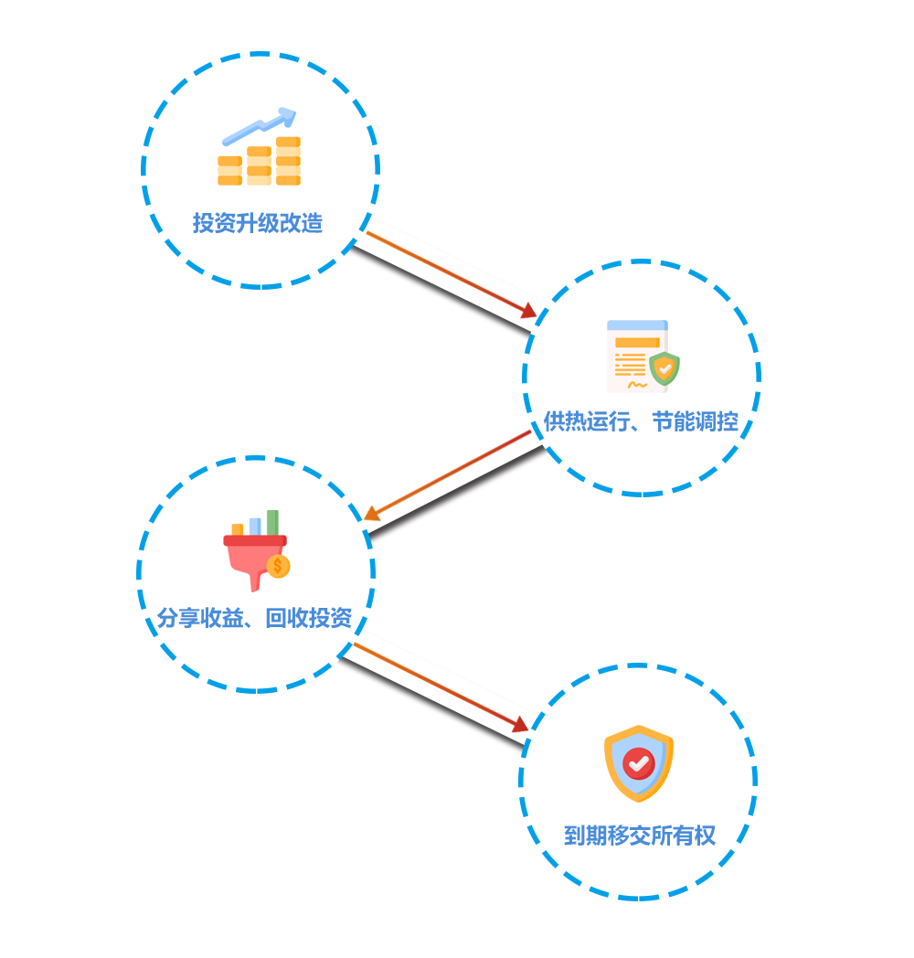 条约能源治理模式(图1)