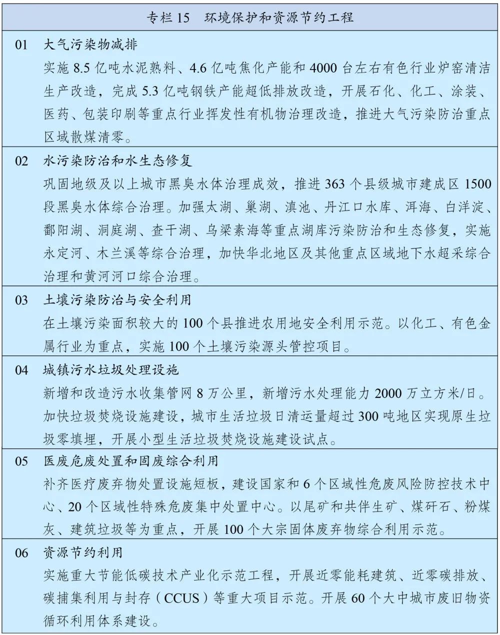 划重点丨且看《十四五妄想和2035年远景目的纲要》有关能源表述(图3)