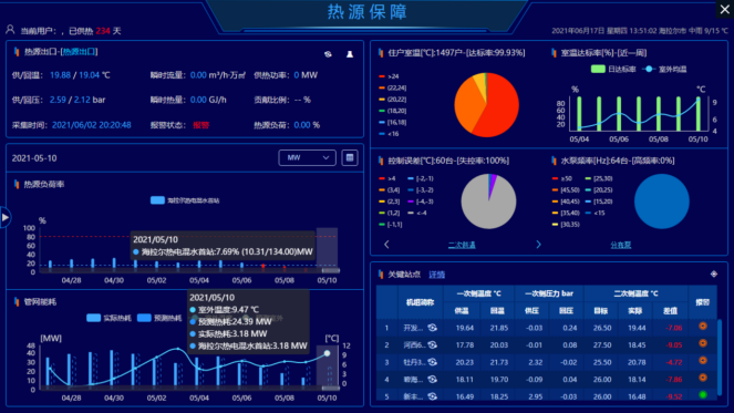 【行业交流】智慧供热岑岭论坛及现场交流会(图9)