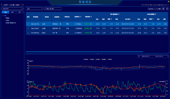【行业交流】智慧供热岑岭论坛及现场交流会(图10)