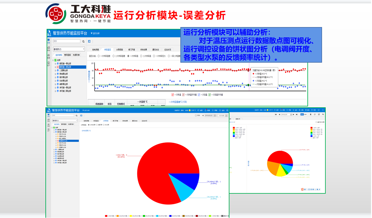 必威官方首页官网节能手艺部：全力以赴，，，，，，，包管供暖(图8)