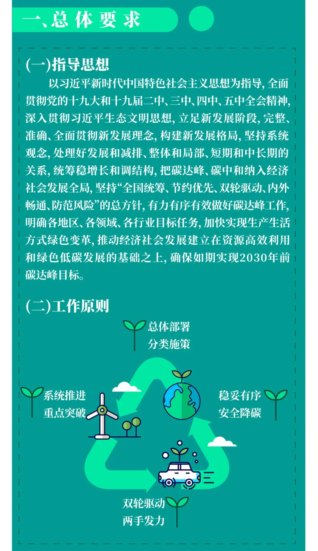 一图读懂 | 国务院《2030年前碳达峰行动计划》提出“碳达峰十大行动”(图2)
