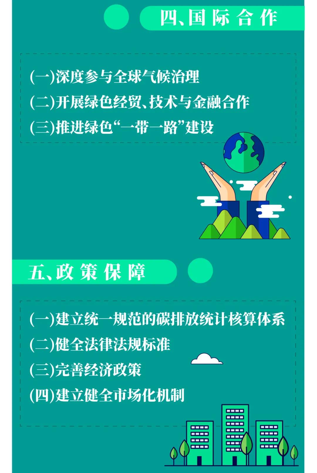 一图读懂 | 国务院《2030年前碳达峰行动计划》提出“碳达峰十大行动”(图11)